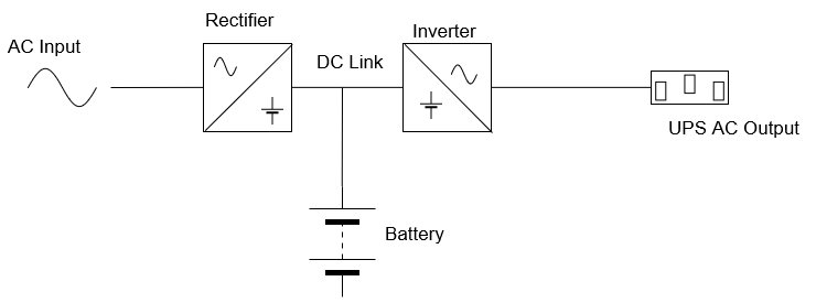 Voltage Frequency Independent (VFI) Topology