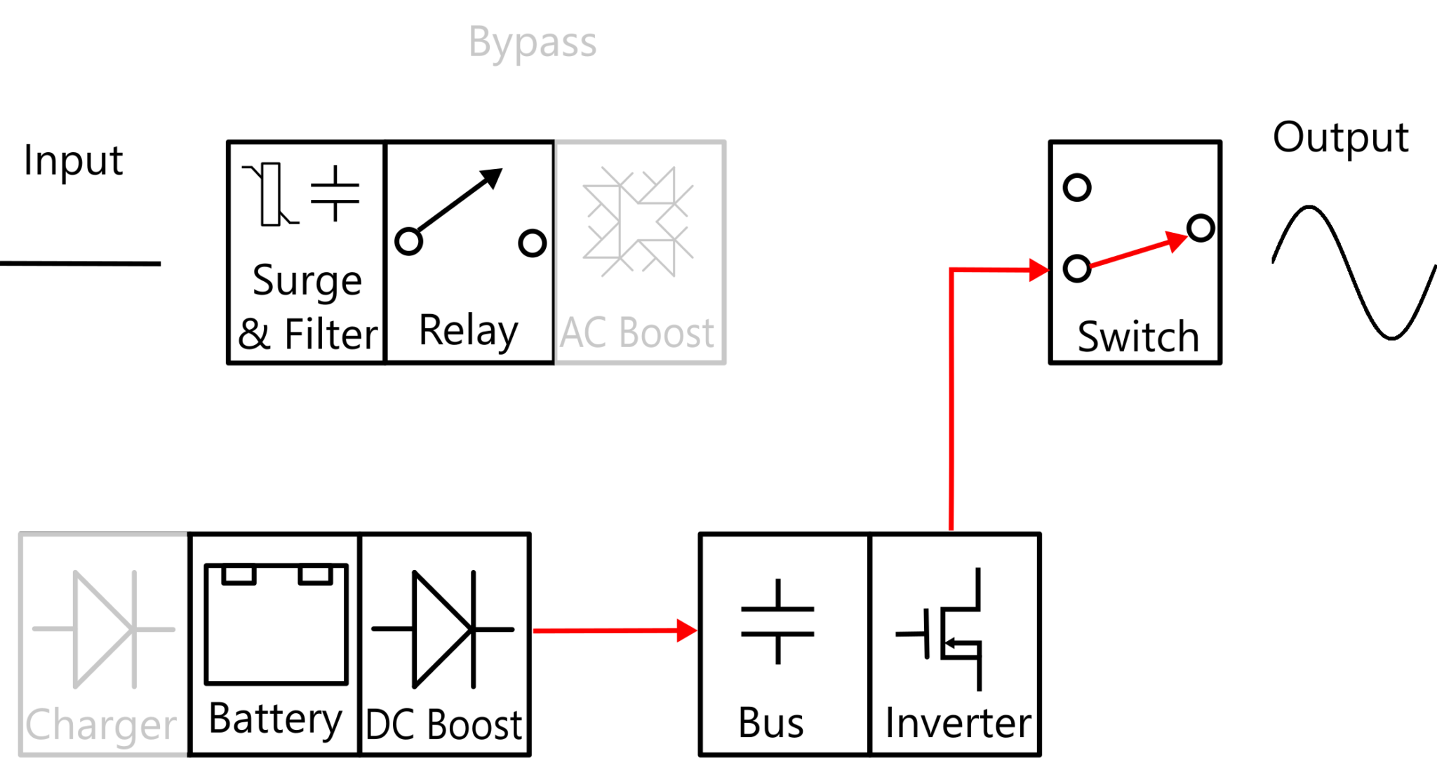 UPS Explained Uninterruptible Power Systems