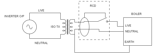 Inverter-ISOTX-RCD-Boiler